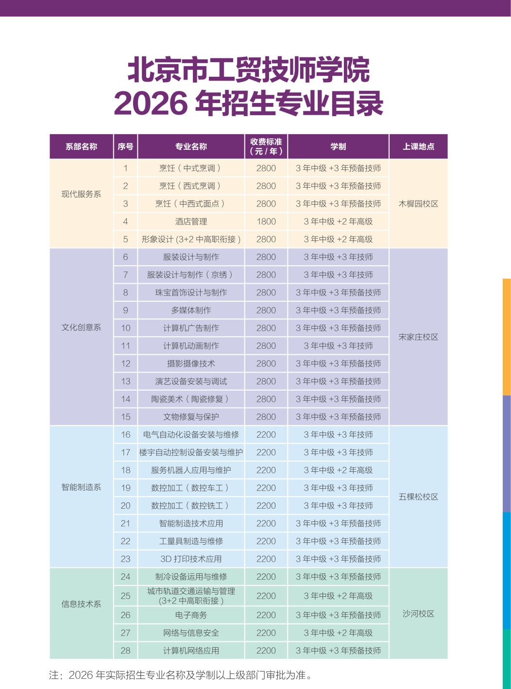 北京市工贸技师学院2026年招生简章