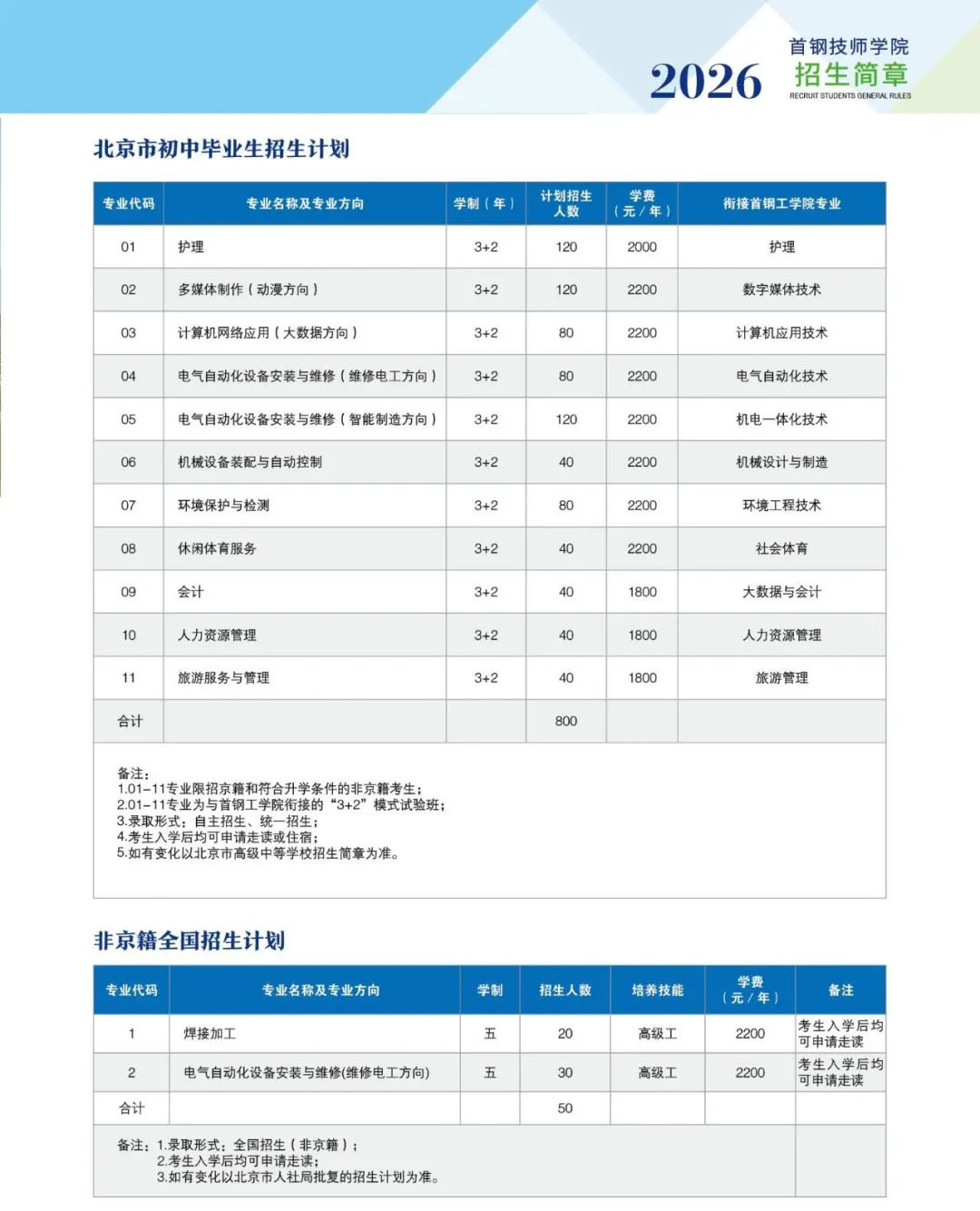 首钢技师学院2026年招生简章