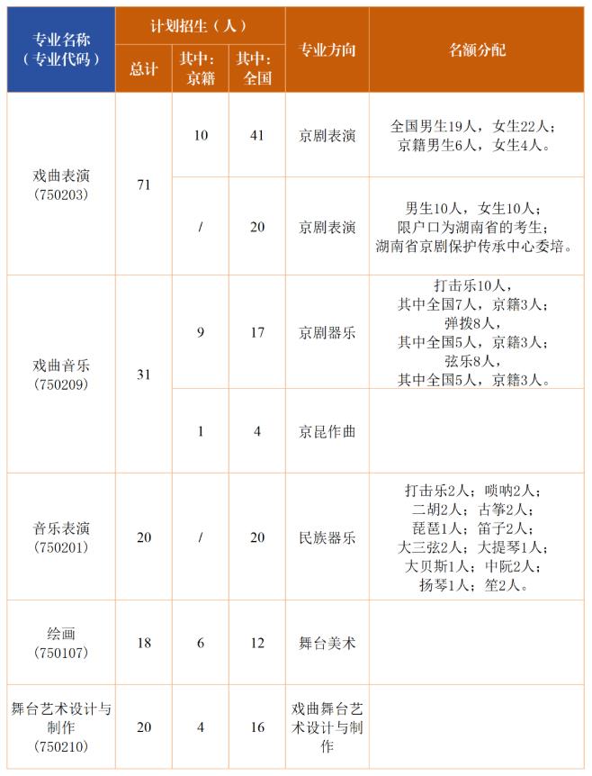 中国戏曲学院附属中等戏曲学校2026年招生简章