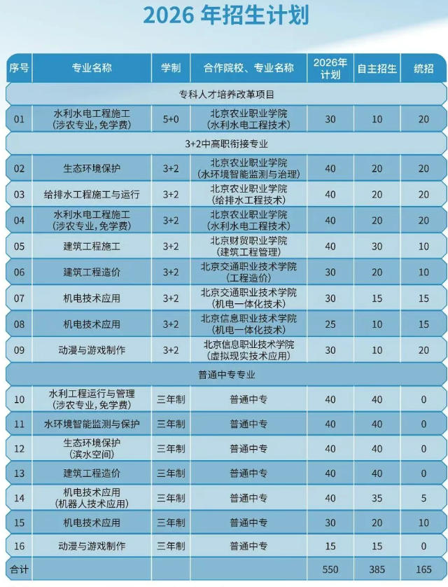 北京水利水电学校2026年自主招生